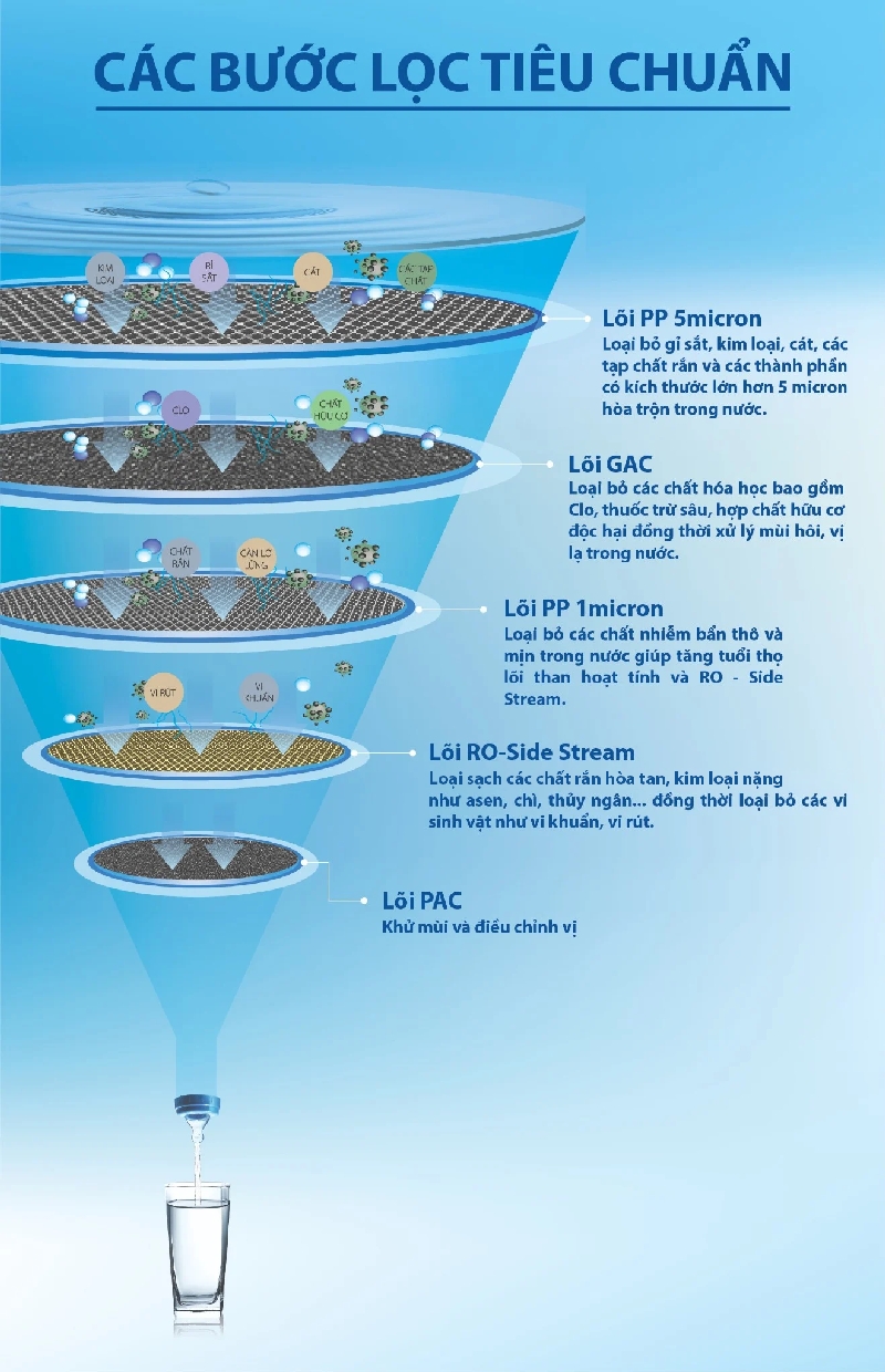 máy lọc nước ao smith g2