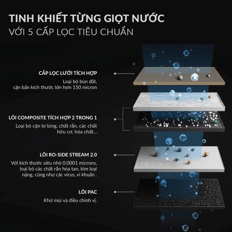 máy lọc a.o. smith s600