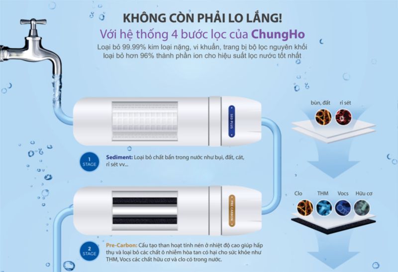 máy lọc nước ChungHo